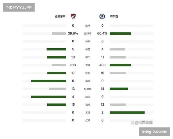 伯恩茅斯高开低走已七轮不胜 赛季初高光表现耗尽 伯恩茅斯高开低走已七轮不胜 赛季初高光表现耗尽