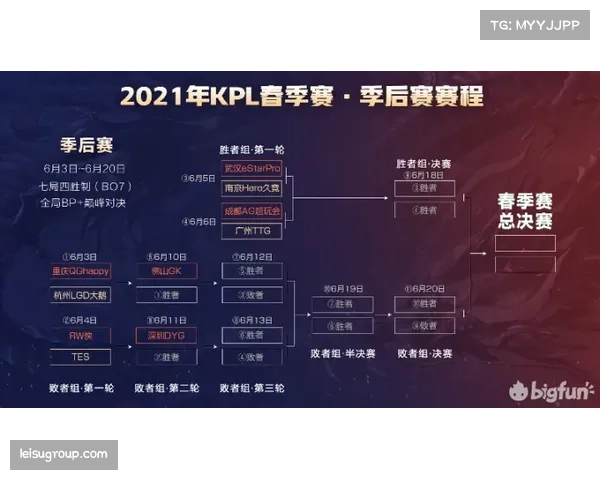 扩军至四十八队新赛制解析 小组第三可晋级增加强队容错率